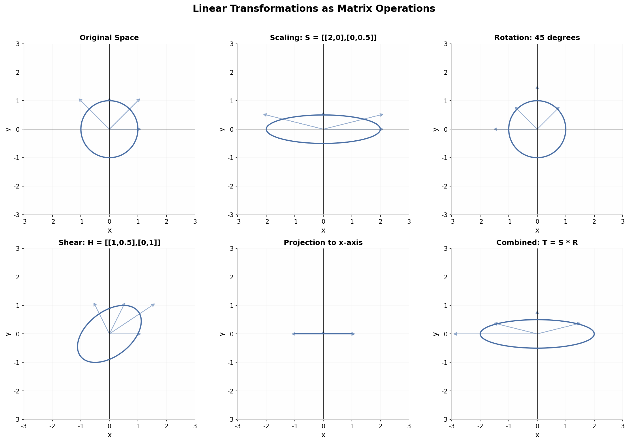 矩阵变换可视化