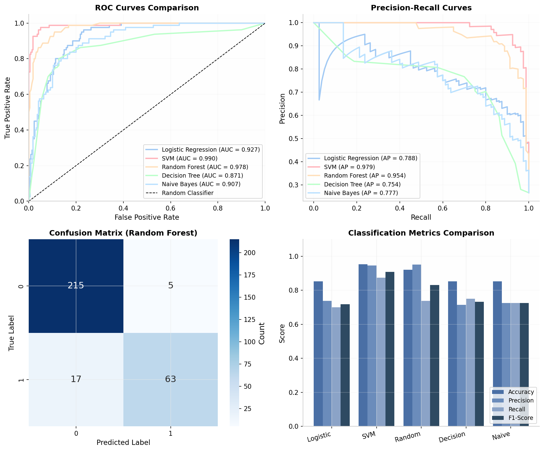 评估指标可视化