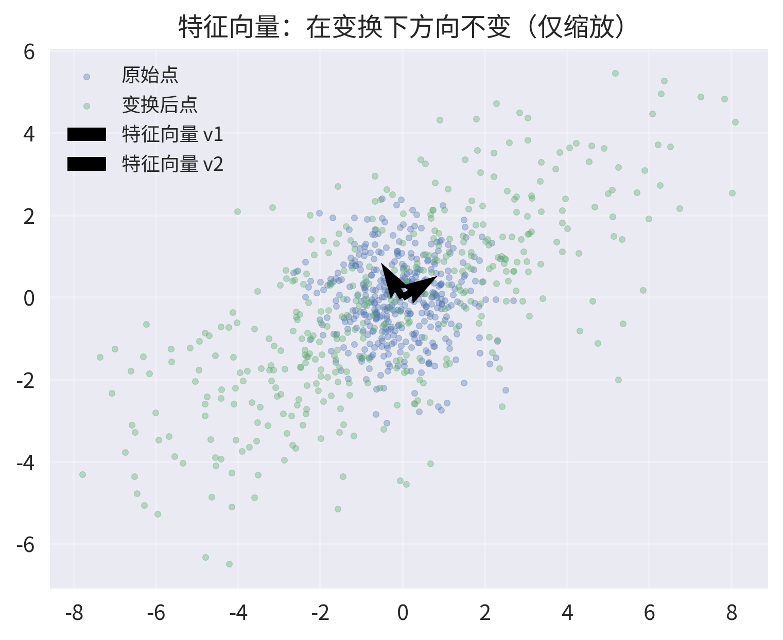1.3.1 定义与几何直觉